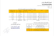 قیمت پایه زغالسنگ مردادماه 1402