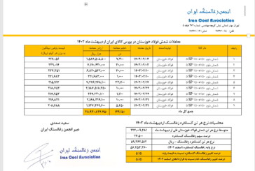  قیمت پایه  زغالسنگ اردیبهشت ماه 1403 