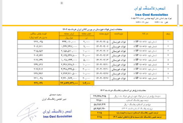 قیمت پایه  زغالسنگ خرداد ماه 1403  