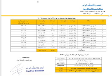 قیمت پایه  زغالسنگ فروردین ماه 1403