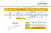 قیمت پایه  زغالسنگ تیر ماه 1403                                                                                                      