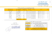 قیمت پایه  زغالسنگ تیر ماه 1403                                                                                                      