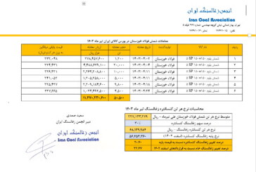 قیمت پایه  زغالسنگ تیر ماه 1403                                                                                                      