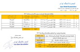 قیمت پایه زغالسنگ مردادماه 1403