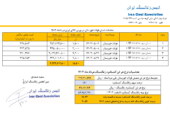 قیمت پایه زغالسنگ مردادماه 1403