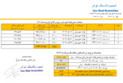 قیمت پایه زغالسنگ مردادماه 1403