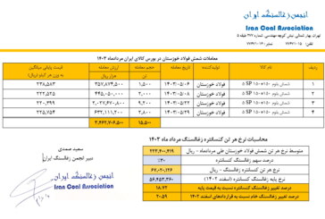 قیمت پایه زغالسنگ مردادماه 1403