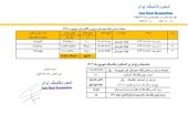 قیمت پایه زغالسنگ شهریورماه 1403