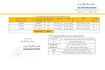 قیمت پایه زغالسنگ شهریورماه 1403