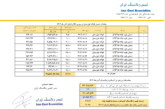 قیمت پایه زغالسنگ آبان ماه 1403