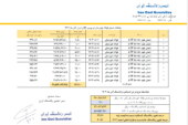 قیمت پایه زغالسنگ آبان ماه 1403