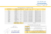 قیمت پایه زغالسنگ آبان ماه 1403