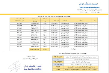 قیمت پایه زغالسنگ آبان ماه 1403