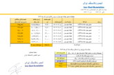 قیمت پایه زغالسنگ آذر ماه 1403