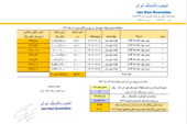 قیمت پایه زغالسنگ آذر ماه 1403