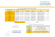 قیمت پایه زغالسنگ آذر ماه 1403