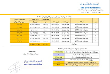 قیمت پایه زغالسنگ آذر ماه 1403