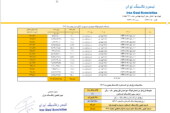 قیمت پایه زغالسنگ بهمن ماه 1403