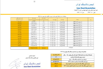 قیمت پایه زغالسنگ بهمن ماه 1403