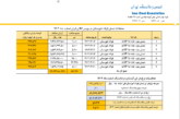 قیمت پایه زغالسنگ اسفند ماه 1403