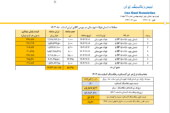 قیمت پایه زغالسنگ اسفند ماه 1403