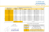قیمت پایه زغالسنگ دی ماه 1403