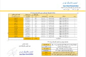 قیمت پایه زغالسنگ دی ماه 1403