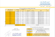قیمت پایه زغالسنگ دی ماه 1403