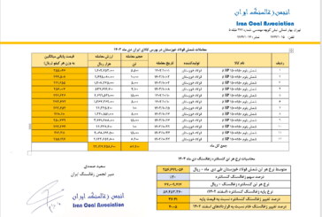قیمت پایه زغالسنگ دی ماه 1403