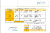 قیمت پایه زغالسنگ اردیبهشت ماه 1404