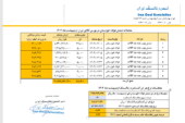 قیمت پایه زغالسنگ اردیبهشت ماه 1404
