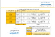 قیمت پایه زغالسنگ اردیبهشت ماه 1404