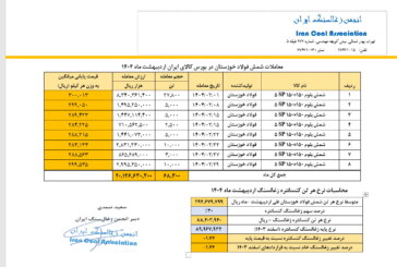 قیمت پایه زغالسنگ اردیبهشت ماه 1404