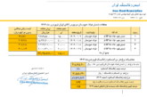 قیمت پایه زغالسنگ فروردین ماه 1404
