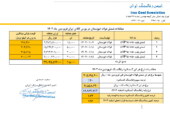 قیمت پایه زغالسنگ فروردین ماه 1404