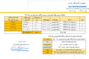 قیمت پایه زغالسنگ فروردین ماه 1404