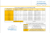 قیمت پایه زغالسنگ اردیبهشت ماه 1404