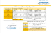 قیمت پایه زغالسنگ خرداد ماه 1404