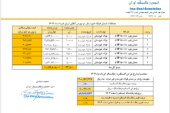 قیمت پایه زغالسنگ خرداد ماه 1404