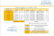 قیمت پایه زغالسنگ خرداد ماه 1404