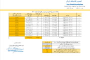 قیمت پایه زغالسنگ آبان ماه 1404
