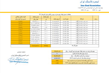 قیمت پایه زغالسنگ آبان ماه 1404
