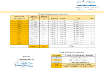 قیمت پایه زغالسنگ مهر ماه 1404