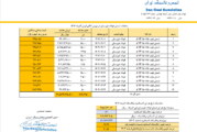 قیمت پایه زغالسنگ آذر ماه 1404
