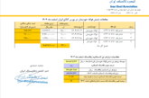 قیمت پایه زغالسنگ اسفند ماه 1404