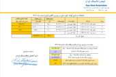 قیمت پایه زغالسنگ اسفند ماه 1404