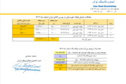 قیمت پایه زغالسنگ اسفند ماه 1404