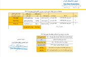 قیمت پایه زغالسنگ بهمن ماه 1404