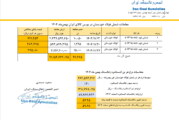 قیمت پایه زغالسنگ بهمن ماه 1404