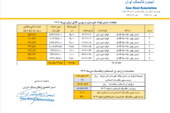 قیمت پایه زغالسنگ دی ماه 1404